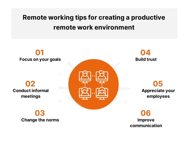 Remote Work Challenges and its Solutions